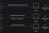 Understanding Secure in HTTPS