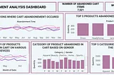 CART ABANDONMENT ANALYSIS USING PYTHON AND TABLEAU