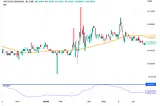 Eurodollar (GE) analysis.