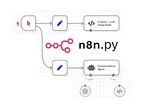 Automating E-commerce Operations with n8n and Python —  A Real-World Application