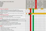 How to address segregation of duties issue for SME in managing ISO 27001