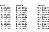 Phishing Protection — Comparing DNS Security Filters