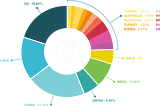 How the weights are calculated in the GLX currency basket