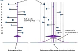 Introduction to Meta-Analysis in R