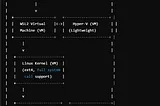 Tips for Using Kubernetes on WSL