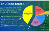 Establishing Confidence in Strata Electrification with Consumption Monitoring