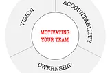 PM Skills: How to Motivate Your Team and Manage Disagreements