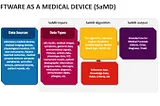 Software as a Medical Device. Software that is slowly changing the scalpel