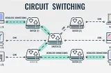 Circuit Switching vs. Packet Switching