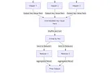 Explaining MapReduce Through Basic Java Codes