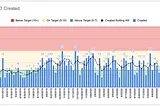 Product Quality — Measure what Matters