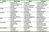 The Golden Mean in Various Traditions and Philosophies