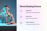 Proactive Threat Hunting: Closing the Gap in Cybersecurity