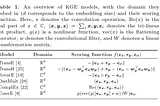 Knowledge Graph Embeddings in the Biomedical Domain: Are They Useful?