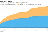 A closer look at challenges and incentives on the FOAM Map