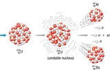 How To Make an Atom Bomb