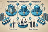 Understanding Forward Proxy, Reverse Proxy, and Load Balancer: The Gateway to Efficient Systems