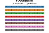 Efficient feature selection via genetic algorithms