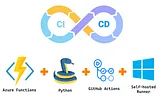 Implementing CI/CD for Azure Functions with GitHub Actions, Python, and Windows Self-Hosted Runner…