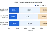 Meta’s Llama 3.1: The Open-Source AI Model That’s Taking on the Big Boys