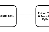 Extracting Report Parameters from SSRS RDL Files Using Python