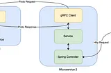 Building Scalable Microservices with gRPC, Spring Boot, and Maven