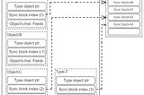 Deep Dive Into Monitor Class as Hybrid Synchronization Construct in .NET