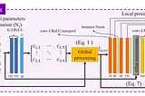 Paper Study — Two-stage deep learning framework for sRGB image white balance (Signal, Image and…