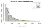 Introduction to Loss Distributions