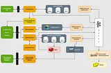 System design architecture for hotel booking apps (Like Airbnb, OYO)