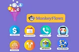 MonkeyFLows Review — The Ultimate Marketing Lead Generation Tool