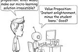 Can Gen AI create a cohesive business model canvas?