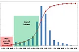 Value at Risk (VaR) in R Programming Language