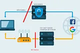 Setup Linux VPN Killswitch [UFW]