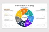 Performance