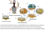 Moth-Eye Inspired Optimization of Antireflection Coatings in Silicon Solar Cells Using…