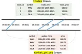 Real-Time As-Of Joins in RisingWave: Matching Events with Precision