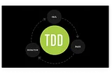 test driven development, tdd on software development