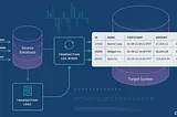 Efficiently Managing Incremental Loads in Spark: A Guide to CDC at Source and During ETL