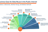 The “9Rs Framework”: Establishing the Business Case for Data Collaboration