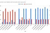 The true cost of C++ exceptions