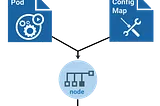 setup config maps and secrets on k8s cluster