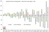 Dollar’s recent weakness — Blip, not new trend