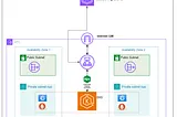 Deploying an AWS EKS Cluster with Prometheus, Grafana, and Ingress Controller Using Terraform