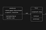 Authentication in Angular with Node.js