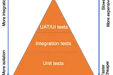 Test: Create and use Unit Tests (DevOps patterns Guide)