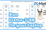 Llama3 is out and you can run it on your Computer!