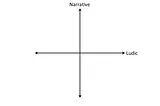 The plane with two axes: Ludic as X and Narrative as Y