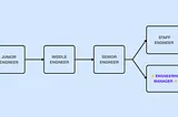 What Do You Actually Do at Work as an Engineering Manager?
