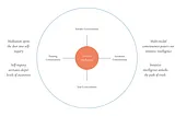 Meditation as R&D: Accessing Intuitive Intelligence through the Four Layers of Consciousness